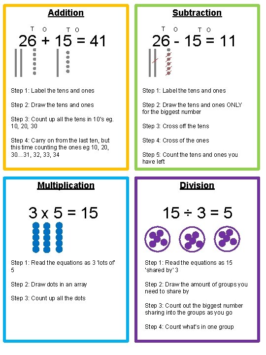 Addition T O 26 + 15 = 41 Subtraction T O 26 - 15