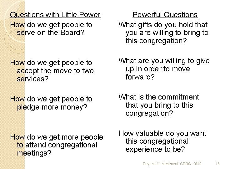 Questions with Little Power How do we get people to serve on the Board?