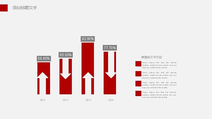 添加标题文字 93. 90% 77. 70% 58. 40% 65. 00% 请替换文字内容 Please replace text, click