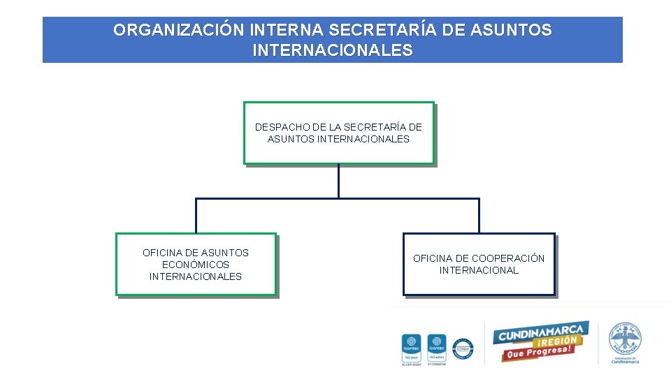 ORGANIZACIÓN INTERNA SECRETARÍA DE ASUNTOS INTERNACIONALES DESPACHO DE LA SECRETARÍA DE ASUNTOS INTERNACIONALES OFICINA