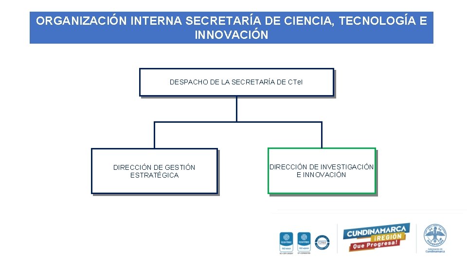 ORGANIZACIÓN INTERNA SECRETARÍA DE CIENCIA, TECNOLOGÍA E INNOVACIÓN DESPACHO DE LA SECRETARÍA DE CTe.