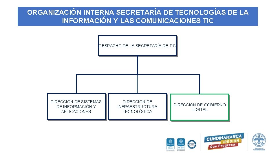 ORGANIZACIÓN INTERNA SECRETARÍA DE TECNOLOGÍAS DE LA INFORMACIÓN Y LAS COMUNICACIONES TIC DESPACHO DE