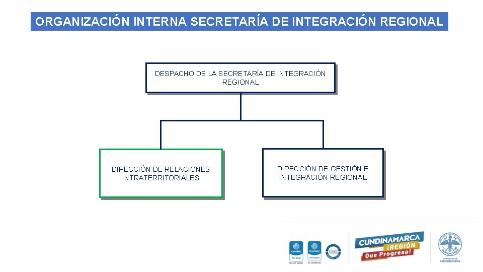 ORGANIZACIÓN INTERNA SECRETARÍA DE INTEGRACIÓN REGIONAL DESPACHO DE LA SECRETARÍA DE INTEGRACIÓN REGIONAL DIRECCIÓN