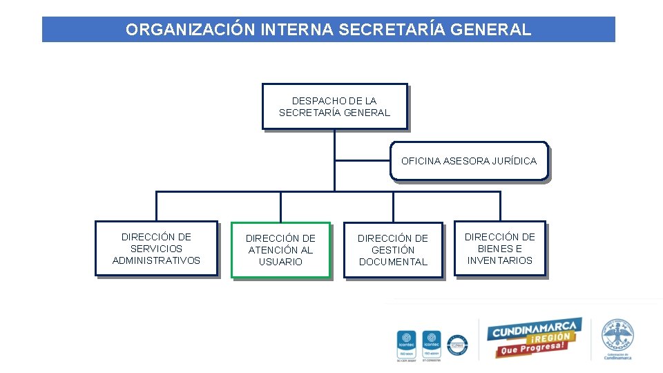 ORGANIZACIÓN INTERNA SECRETARÍA GENERAL DESPACHO DE LA SECRETARÍA GENERAL OFICINA ASESORA JURÍDICA DIRECCIÓN DE