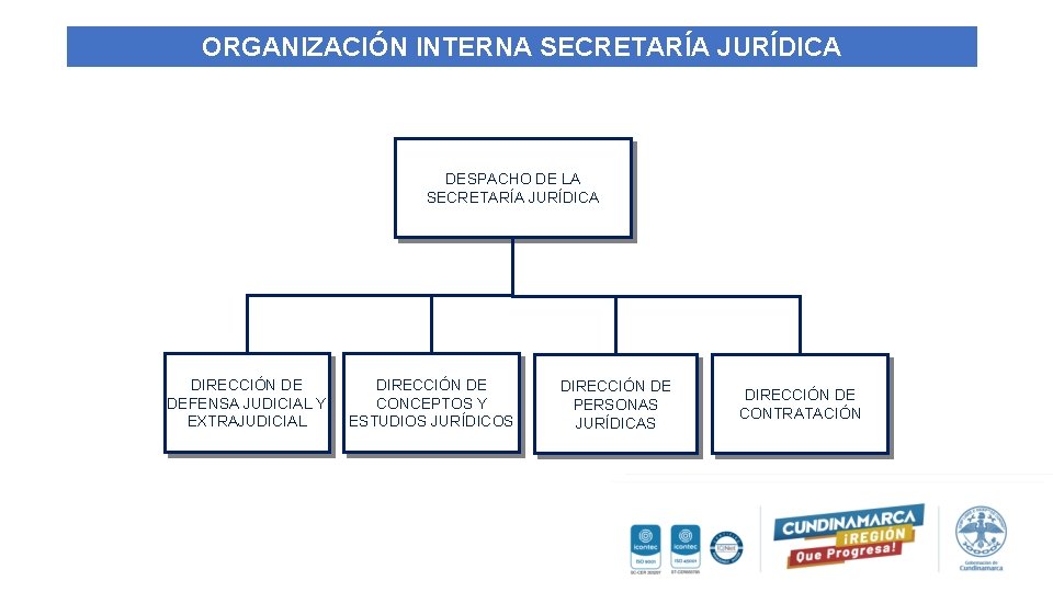 ORGANIZACIÓN INTERNA SECRETARÍA JURÍDICA DESPACHO DE LA SECRETARÍA JURÍDICA DIRECCIÓN DE DEFENSA JUDICIAL Y