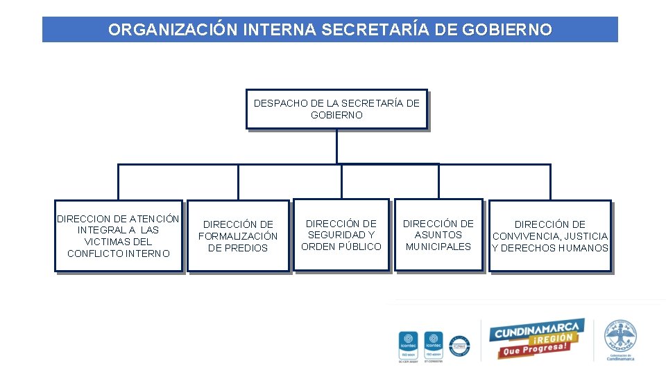 ORGANIZACIÓN INTERNA SECRETARÍA DE GOBIERNO DESPACHO DE LA SECRETARÍA DE GOBIERNO DIRECCION DE ATENCIÓN
