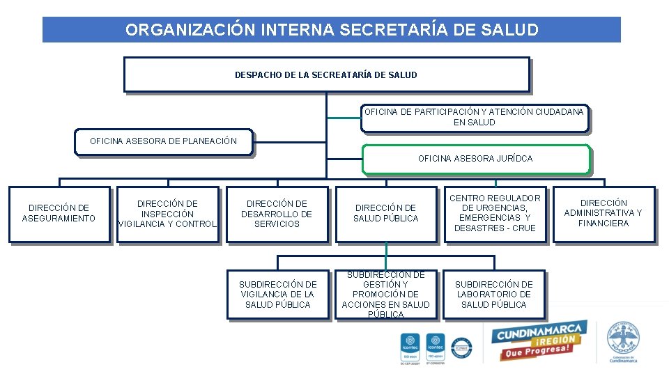 ORGANIZACIÓN INTERNA SECRETARÍA DE SALUD DESPACHO DE LA SECREATARÍA DE SALUD OFICINA DE PARTICIPACIÓN