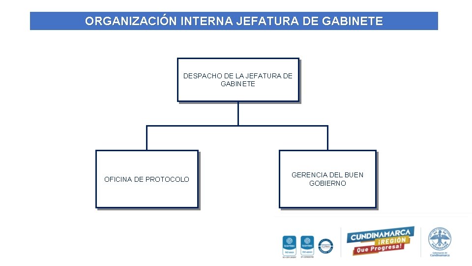 ORGANIZACIÓN INTERNA JEFATURA DE GABINETE DESPACHO DE LA JEFATURA DE GABINETE OFICINA DE PROTOCOLO