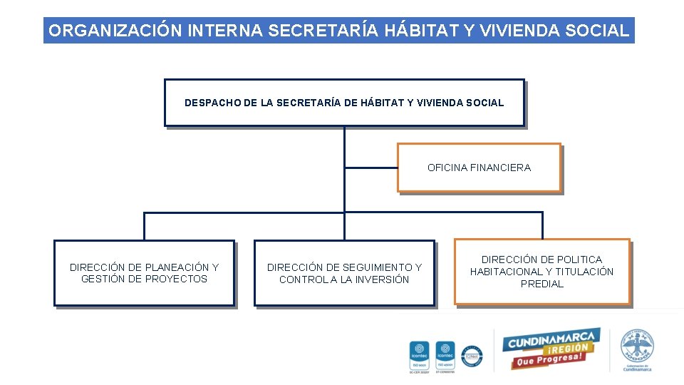 ORGANIZACIÓN INTERNA SECRETARÍA HÁBITAT Y VIVIENDA SOCIAL DESPACHO DE LA SECRETARÍA DE HÁBITAT Y