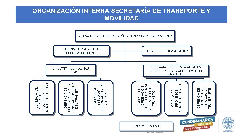 SEDES OPERATIVAS GERENCIA DE CONTROL Y VIGILANCIA DEL TRANSPORTE DIRECCIÓN DE POLÍTICA SECTORIAL OFICINA