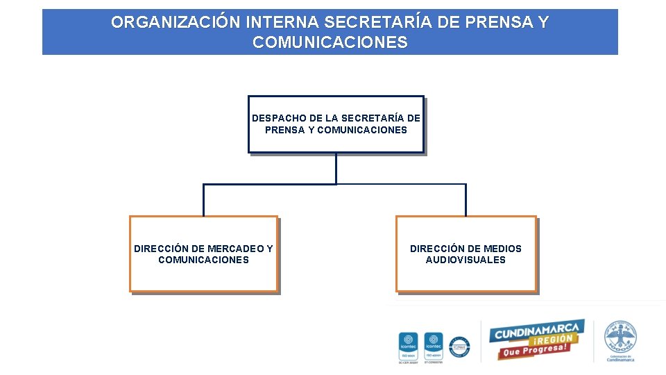 ORGANIZACIÓN INTERNA SECRETARÍA DE PRENSA Y COMUNICACIONES DESPACHO DE LA SECRETARÍA DE PRENSA Y