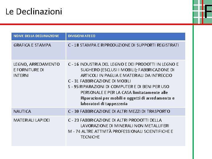 F Le Declinazioni NOME DELLA DECLINAZIONE DIVISIONI ATECO GRAFICA E STAMPA C - 18