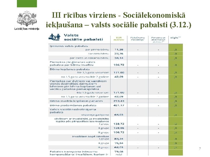 III rīcības virziens - Sociālekonomiskā iekļaušana – valsts sociālie pabalsti (3. 12. ) 7