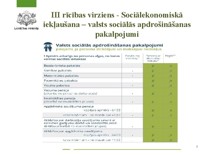 III rīcības virziens - Sociālekonomiskā iekļaušana – valsts sociālās apdrošināšanas pakalpojumi 8 