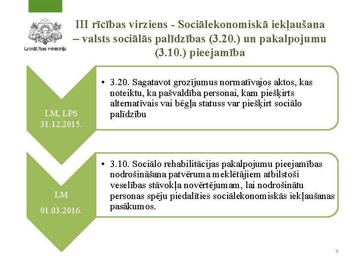 III rīcības virziens - Sociālekonomiskā iekļaušana – valsts sociālās palīdzības (3. 20. ) un