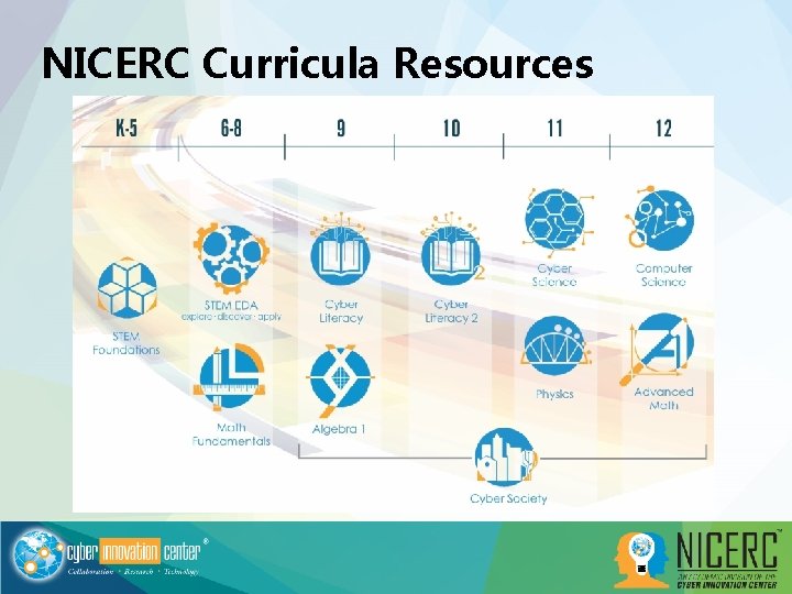 NICERC Curricula Resources 
