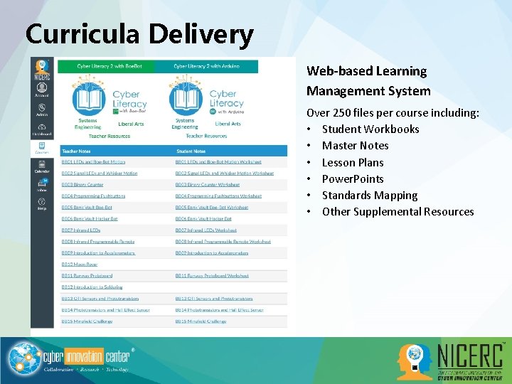 Curricula Delivery Web-based Learning Management System Over 250 files per course including: • Student