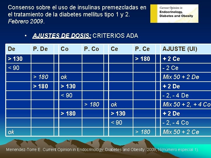 Consenso sobre el uso de insulinas premezcladas en el tratamiento de la diabetes mellitus