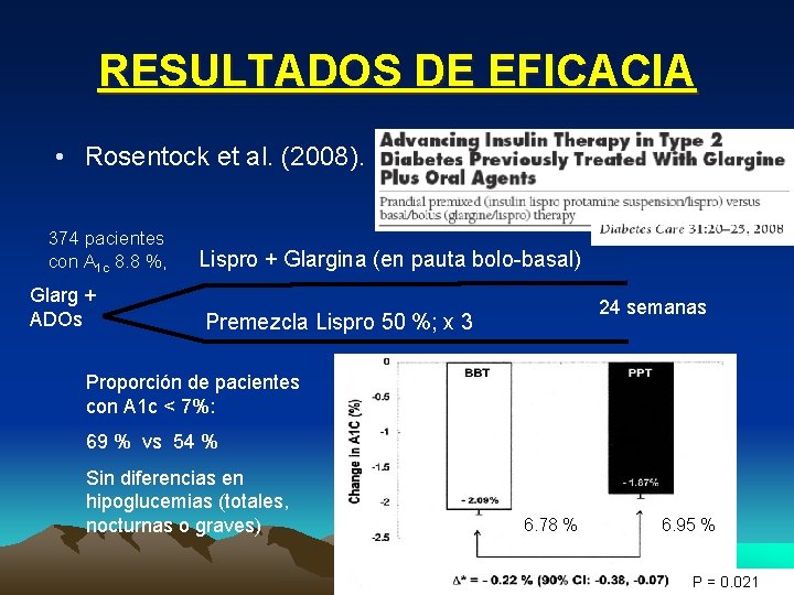 RESULTADOS DE EFICACIA • Rosentock et al. (2008). 374 pacientes con A 1 c