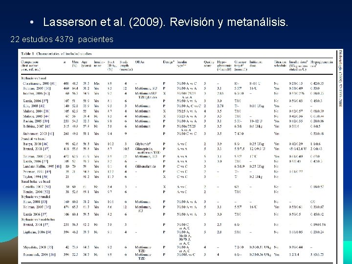  • Lasserson et al. (2009). Revisión y metanálisis. 22 estudios 4379 pacientes 