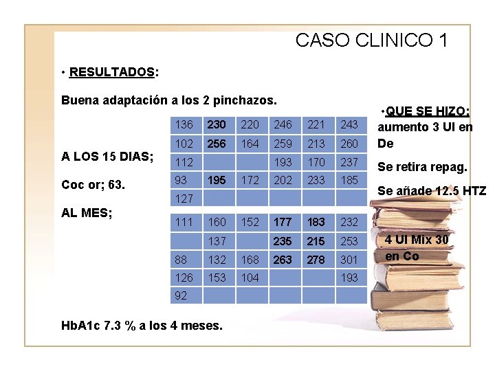 CASO CLINICO 1 • RESULTADOS: Buena adaptación a los 2 pinchazos. A LOS 15