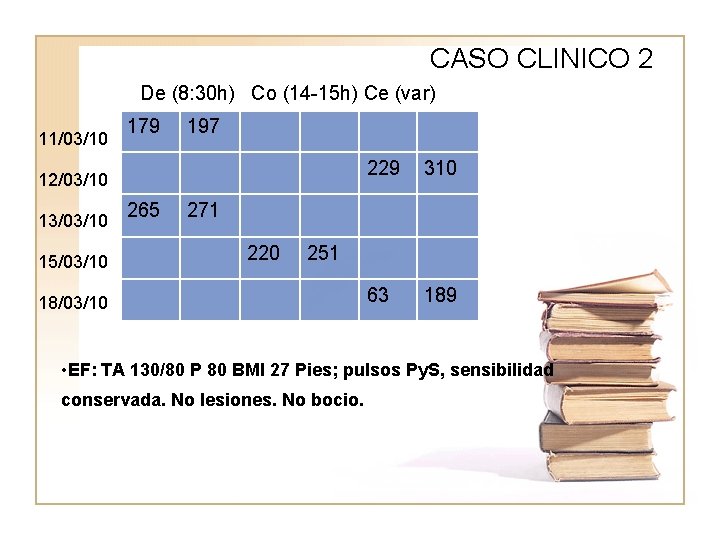 CASO CLINICO 2 De (8: 30 h) Co (14 -15 h) Ce (var) 11/03/10