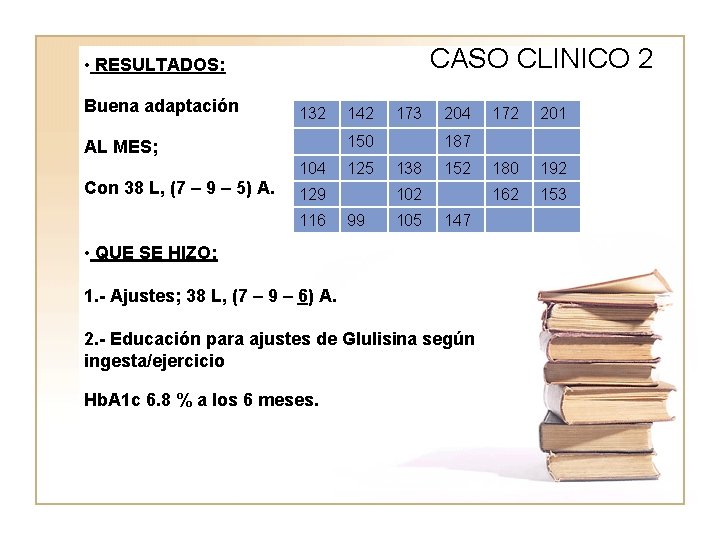 CASO CLINICO 2 • RESULTADOS: Buena adaptación WWWW AL MES; 132 173 150 104