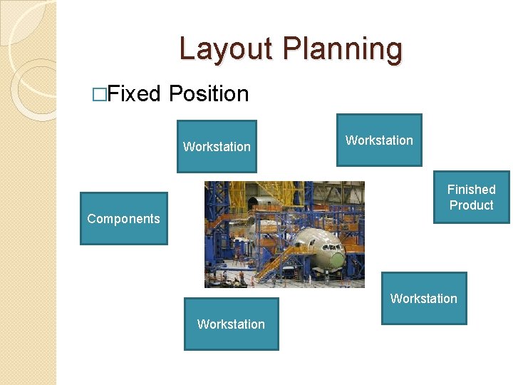 Layout Planning �Fixed Position Workstation Finished Product Components Workstation 