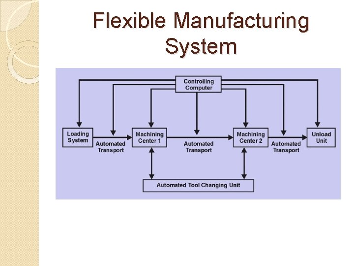 Flexible Manufacturing System 