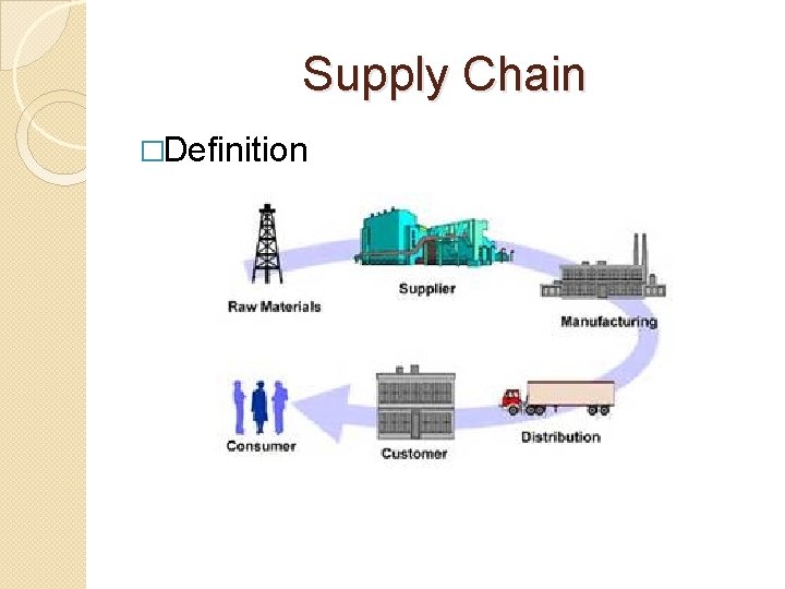 Supply Chain �Definition 