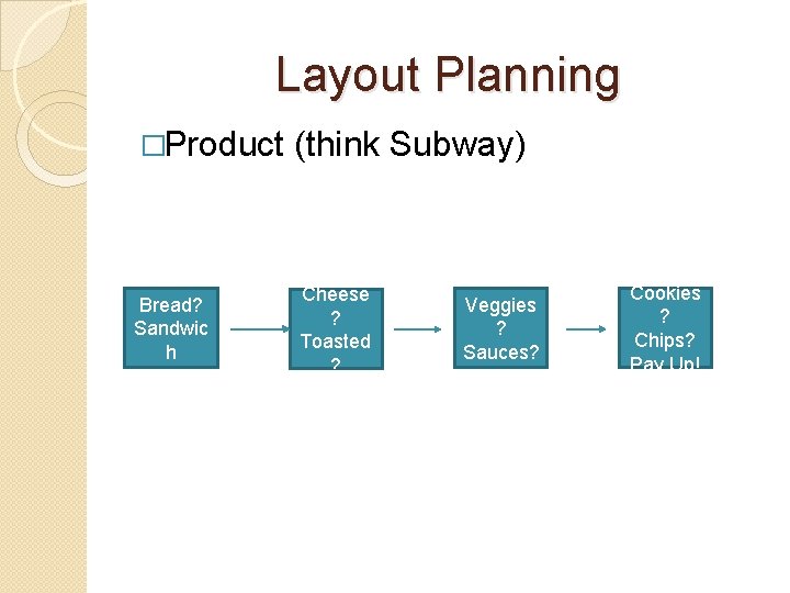 Layout Planning �Product (think Subway) Bread? Sandwic h Cheese ? Toasted ? Veggies ?