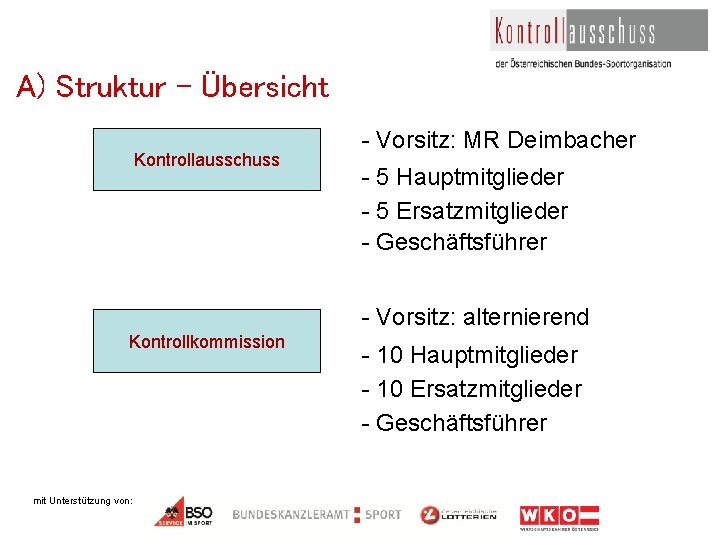A) Struktur - Übersicht Kontrollausschuss - Vorsitz: MR Deimbacher - 5 Hauptmitglieder - 5