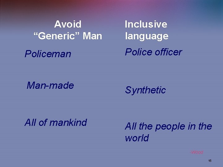Avoid “Generic” Man Inclusive language Policeman Police officer Man-made Synthetic All of mankind All