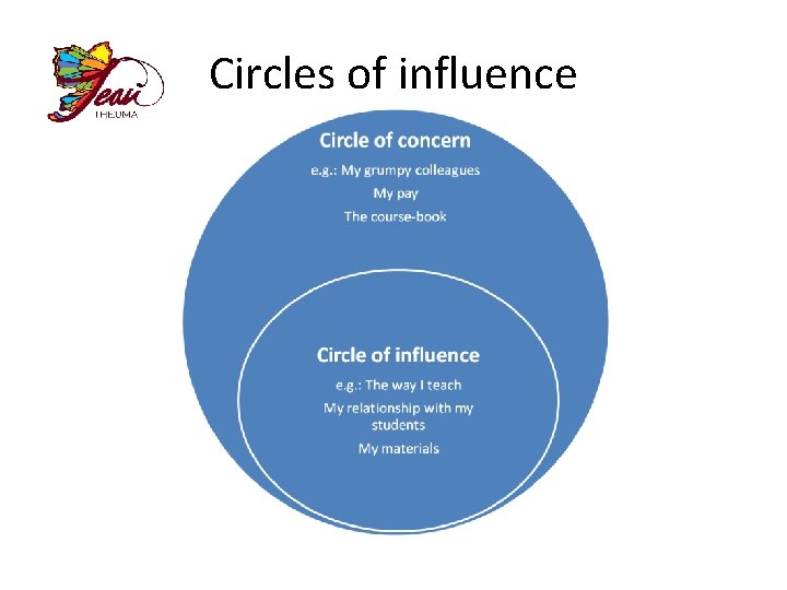 Circles of influence 