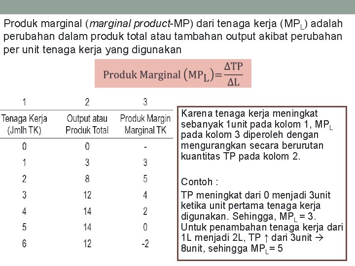 Produk marginal (marginal product-MP) dari tenaga kerja (MPL) adalah perubahan dalam produk total atau
