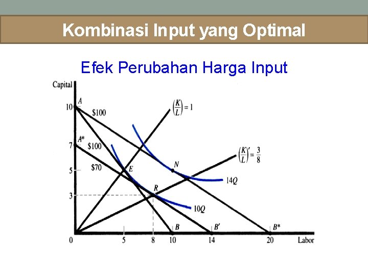 Kombinasi Input yang Optimal Efek Perubahan Harga Input 