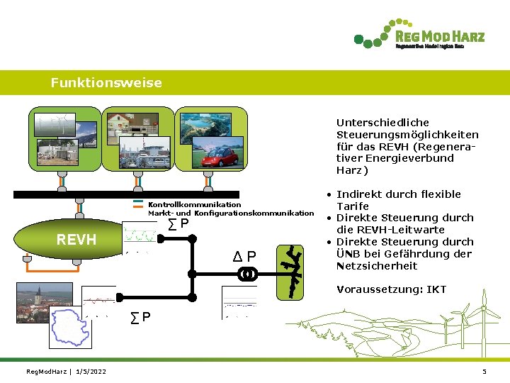 Funktionsweise Unterschiedliche Steuerungsmöglichkeiten für das REVH (Regenerativer Energieverbund Harz) Kontrollkommunikation Markt- und Konfigurationskommunikation ∑P