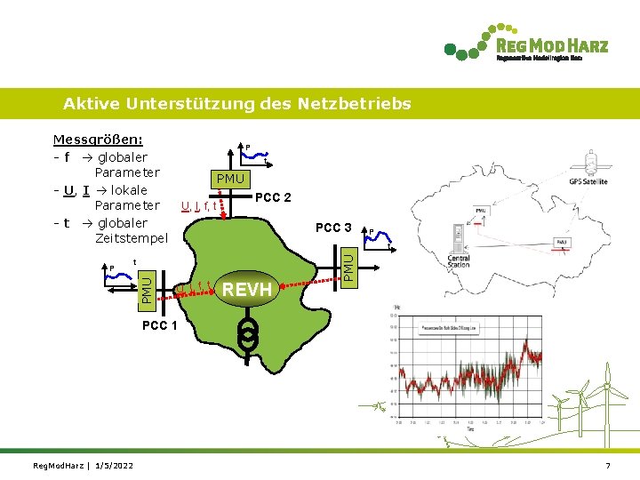 Aktive Unterstützung des Netzbetriebs Messgrößen: - f globaler Parameter - U, I lokale Parameter