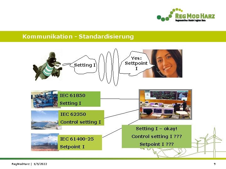 Kommunikation - Standardisierung Setting I Yes: Settpoint I IEC 61850 Setting I IEC 62350
