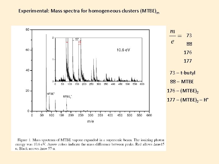 Experimental: Mass spectra for homogeneous clusters (MTBE)m 73 88 176 177 73 – t-butyl