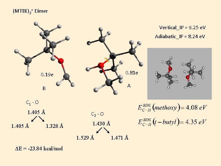 (MTBE)2+ Dimer Vertical_IP = 9. 25 e. V Adiabatic_IP = 8. 24 e. V