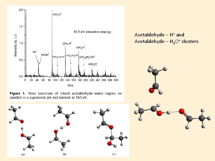 Acetaldehyde – H+ and Acetaldehyde – H 3 O+ clusters 