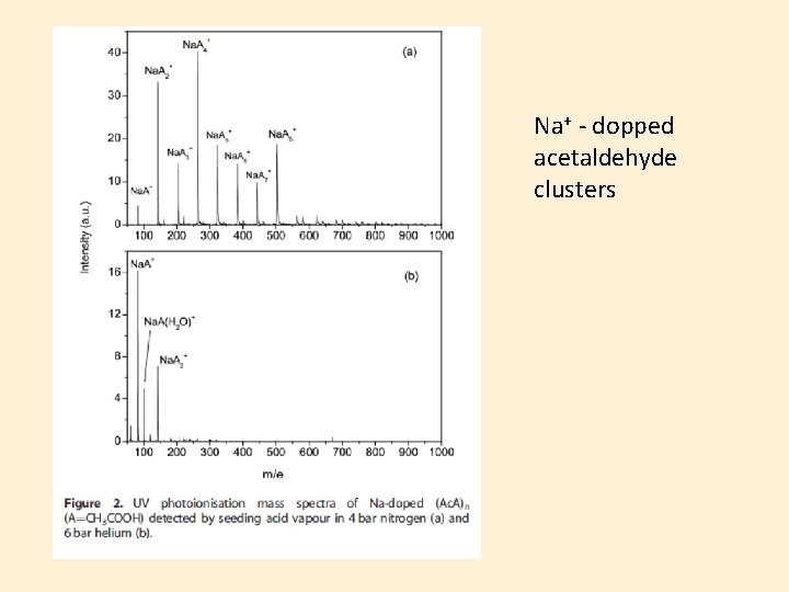 Na+ - dopped acetaldehyde clusters 