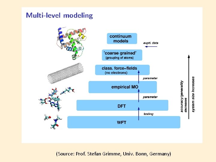 (Source: Prof. Stefan Grimme, Univ. Bonn, Germany) 