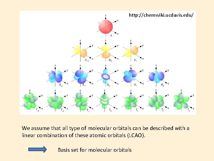 http: //chemwiki. ucdavis. edu/ We assume that all type of molecular orbitals can be