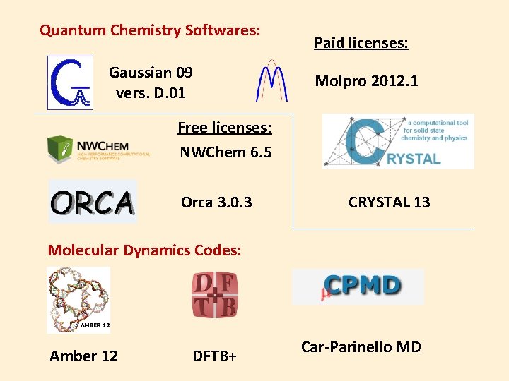 Quantum Chemistry Softwares: Gaussian 09 vers. D. 01 Paid licenses: Molpro 2012. 1 Free