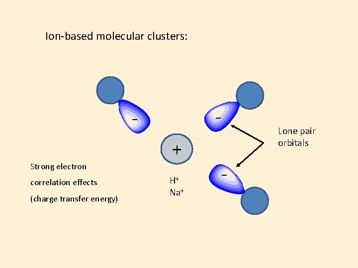 Ion-based molecular clusters: - Strong electron correlation effects (charge transfer energy) + H+ Na+