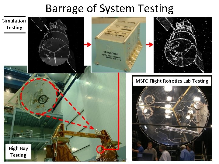 Barrage of System Testing Simulation Testing MSFC Flight Robotics Lab Testing High Bay Testing