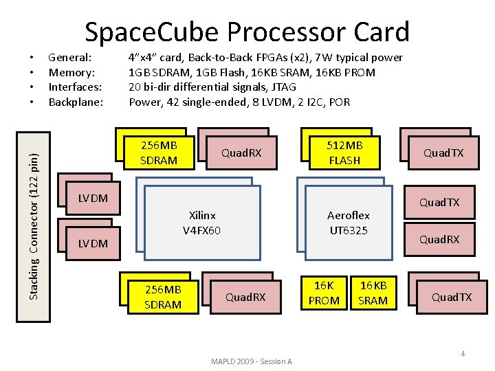 Space. Cube Processor Card Stacking Connector (122 pin) • • General: Memory: Interfaces: Backplane: