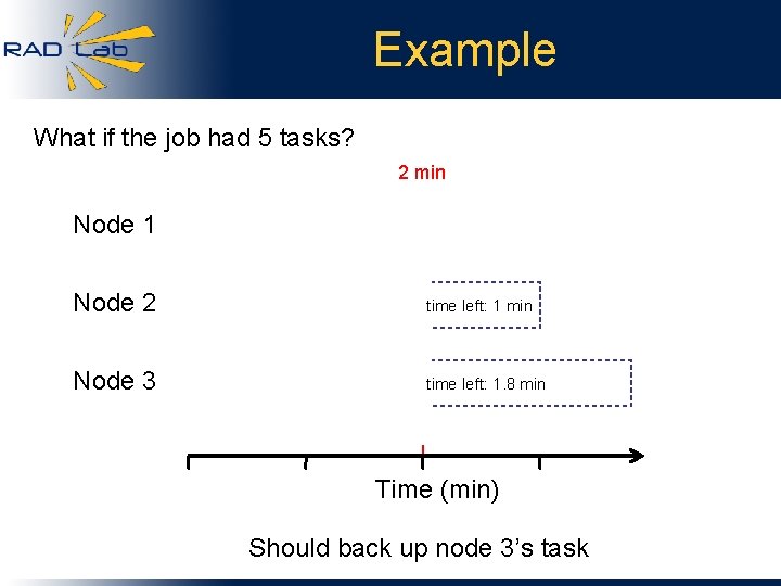 Example What if the job had 5 tasks? 2 min Node 1 Node 2